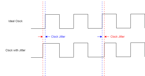 drawio: jitter-1 drawio: jitter-1