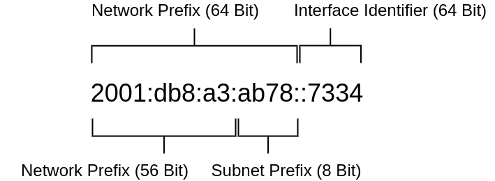 drawio: ipv6-address-3 drawio: ipv6-address-3