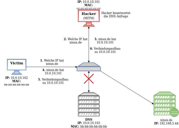 drawio: dns-spoofing drawio: dns-spoofing