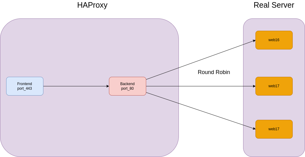 drawio: haproxy-4