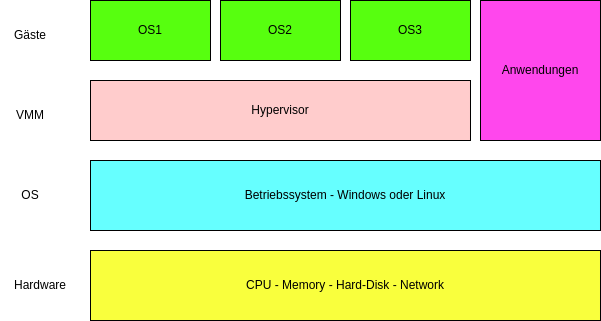 drawio: kvm-hyper-2 drawio: kvm-hyper-2