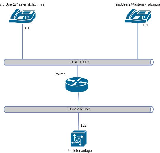 drawio: voip-102 drawio: voip-102