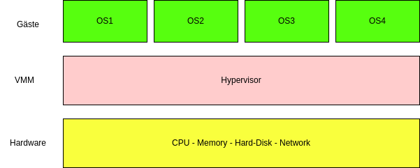 drawio: kvm-hyper-1