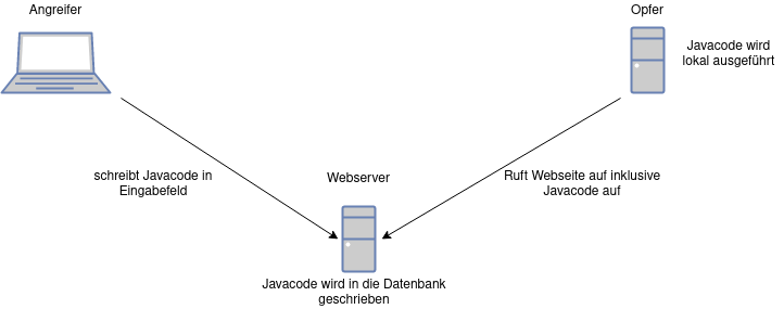 drawio: xss2