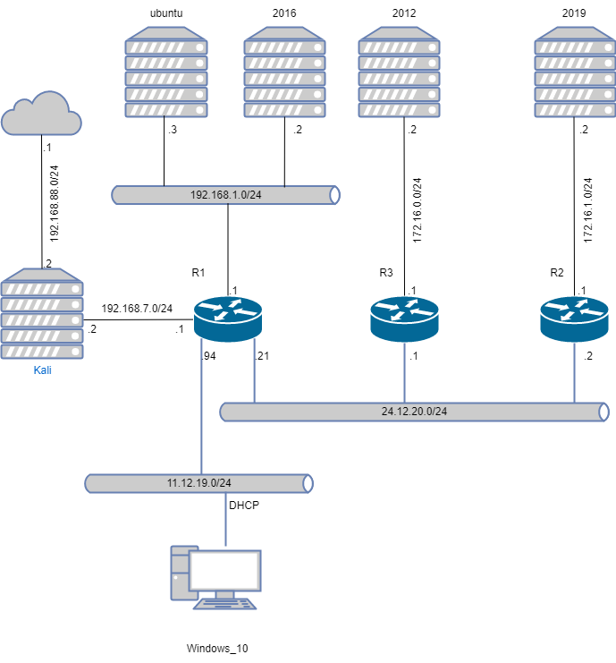 drawio: Logischer-Netzplan-2
