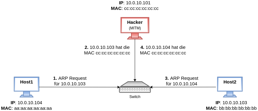 drawio: arp-spoofing drawio: arp-spoofing