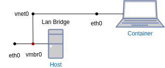 drawio: docker-host drawio: docker-host