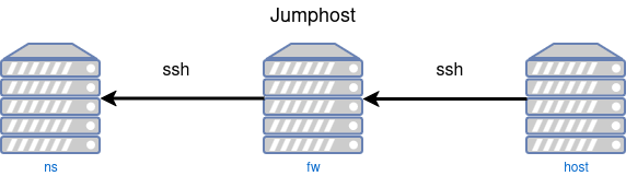 drawio: ssh-jumphost