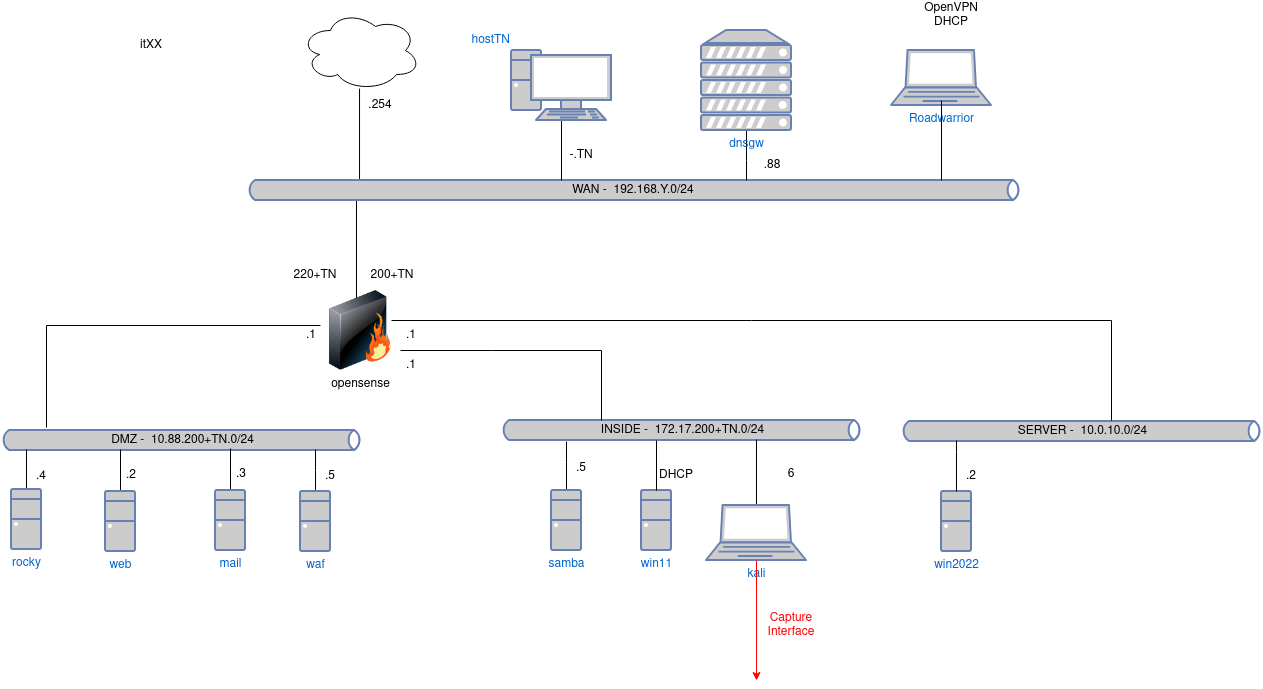 drawio: cybersec-1.1-plan drawio: cybersec-1.1-plan