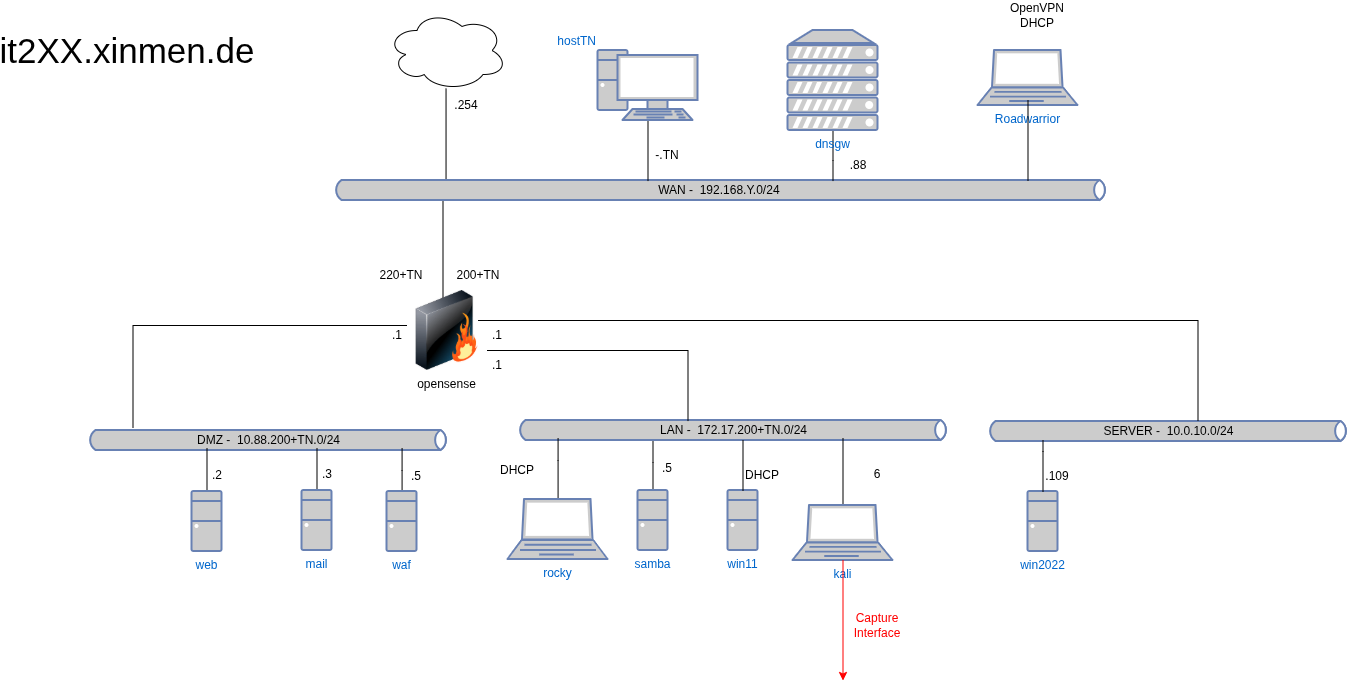 drawio: cybersec-1.1-plan drawio: cybersec-1.1-plan