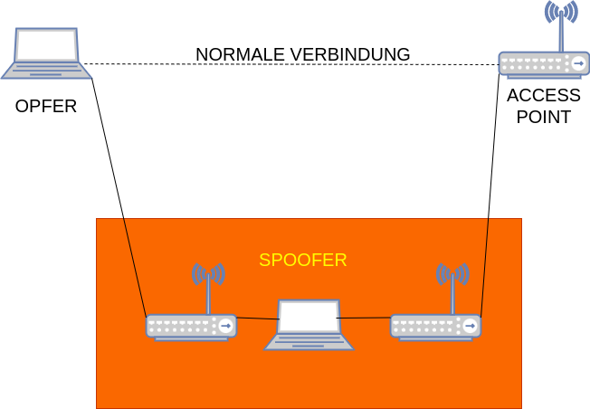 drawio: wlan-spoofing-1 drawio: wlan-spoofing-1