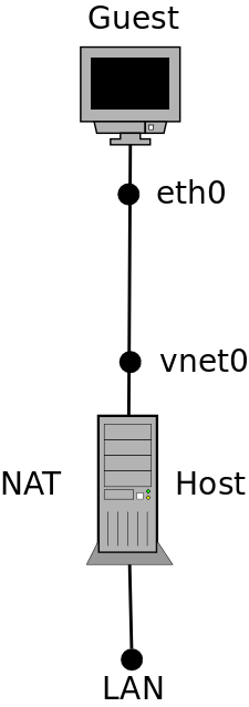 KVM-NAT1.png