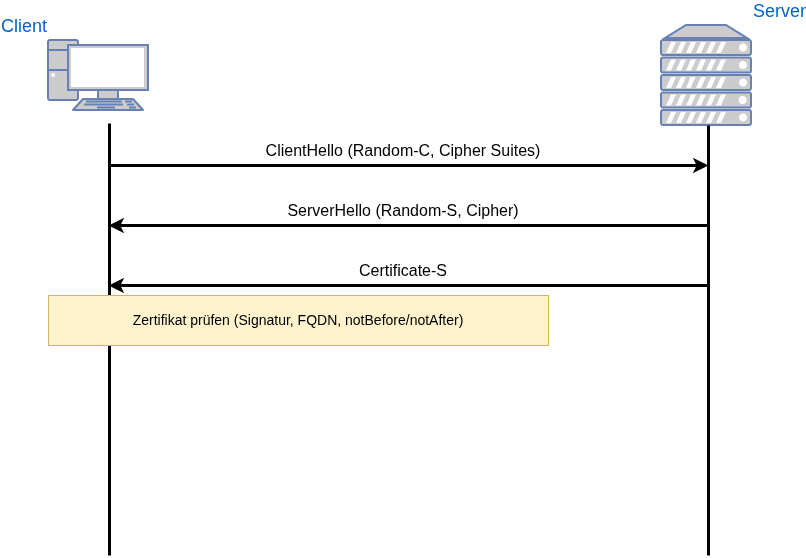 drawio: tls-1.2-rsa-1