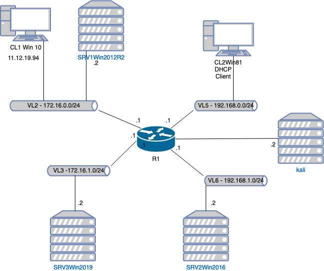 drawio: Logischer-Netzplan