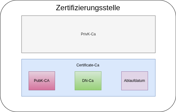 drawio: TLS Authorithy