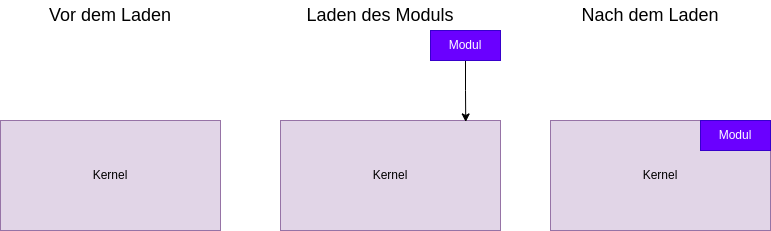 drawio: kernel-und-module drawio: kernel-und-module