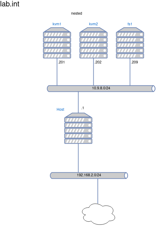 drawio: kvm-cluster-1 drawio: kvm-cluster-1