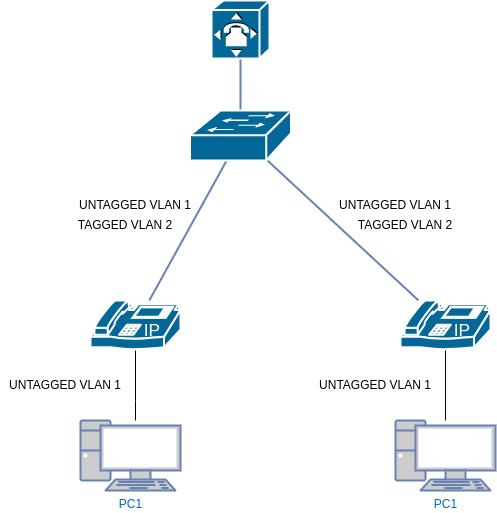 drawio: tel-com-5