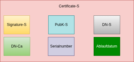 drawio: server-zertifikat