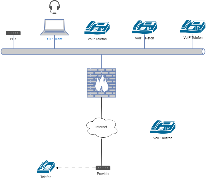 drawio: voip-23