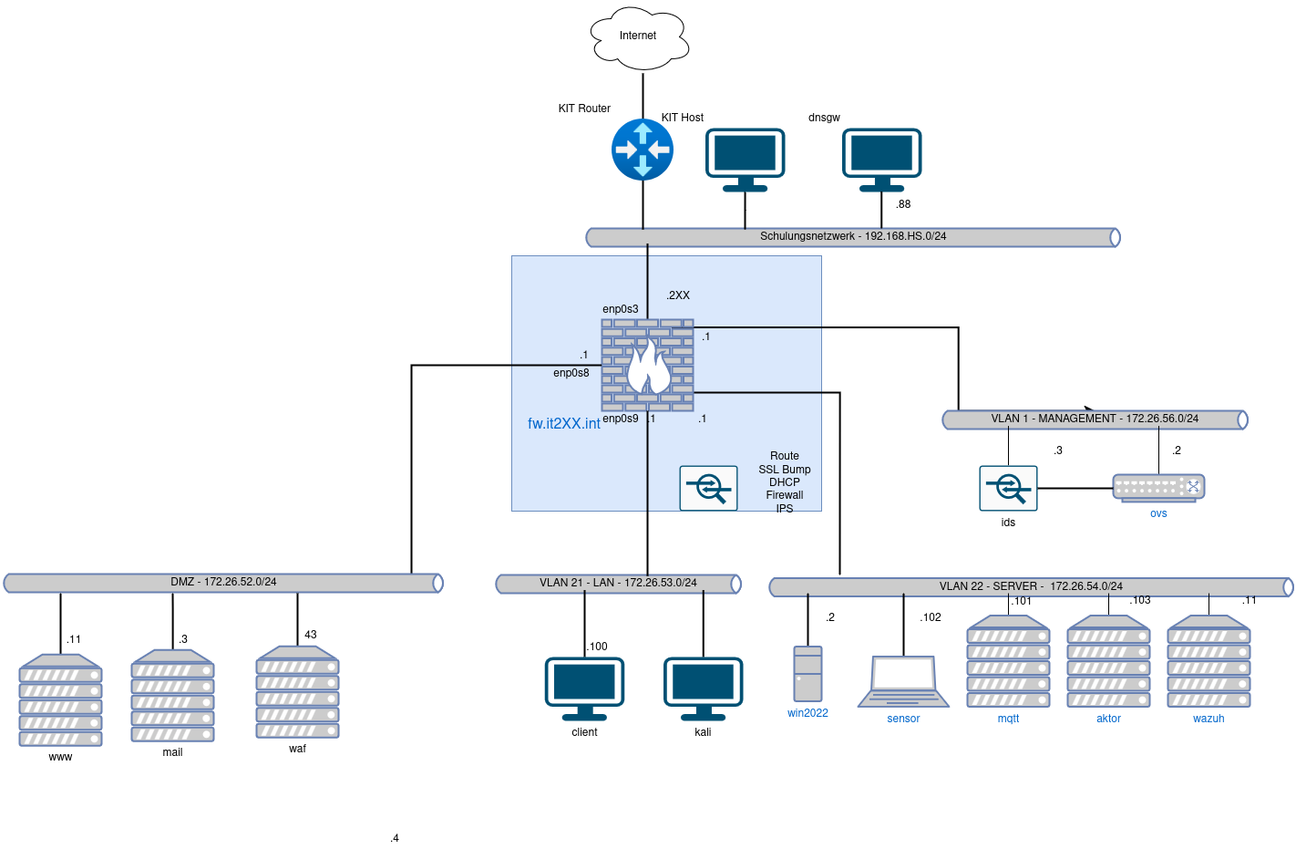 drawio: cybersec-2.2-plan drawio: cybersec-2.2-plan