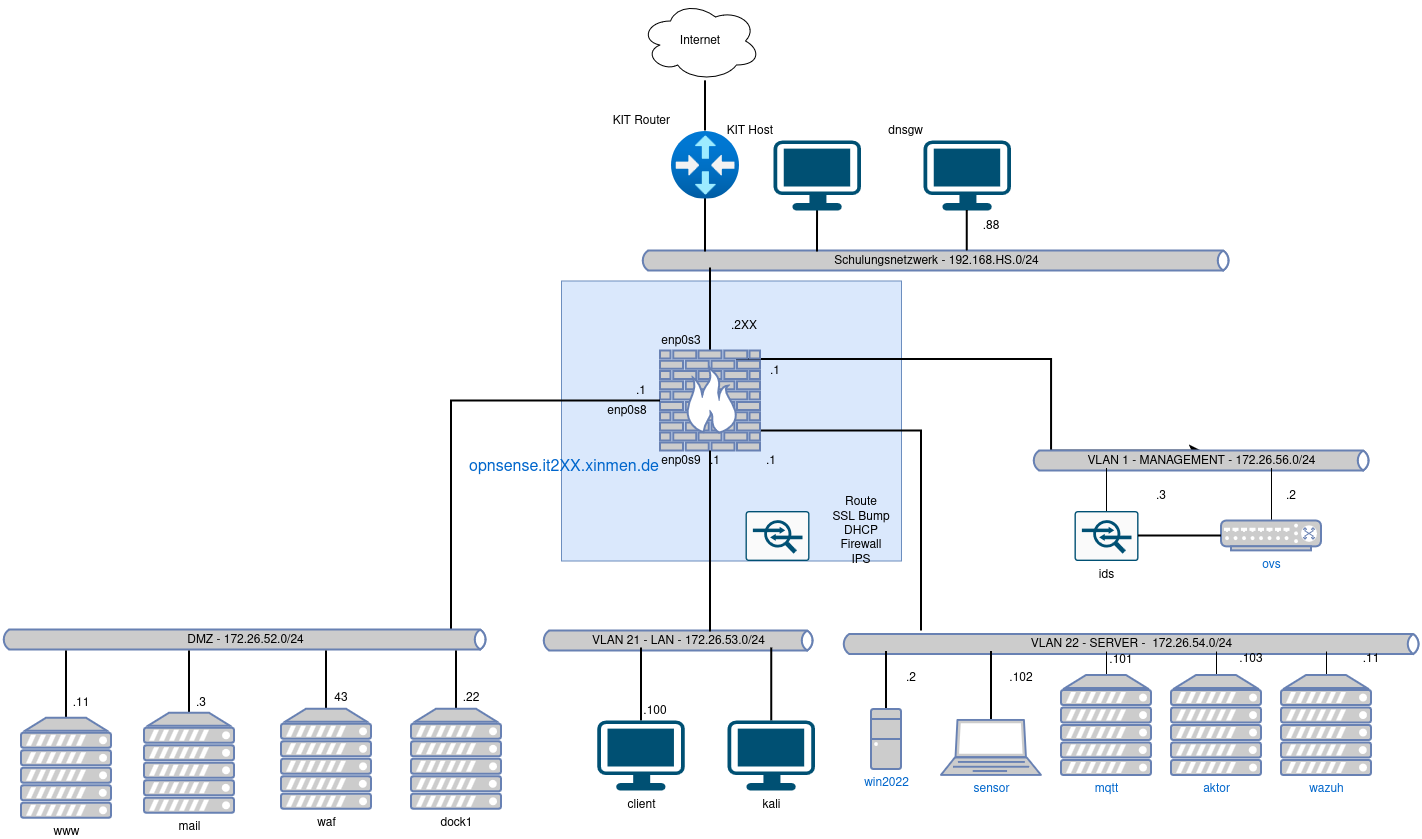 drawio: cybersec-2.2-plan drawio: cybersec-2.2-plan