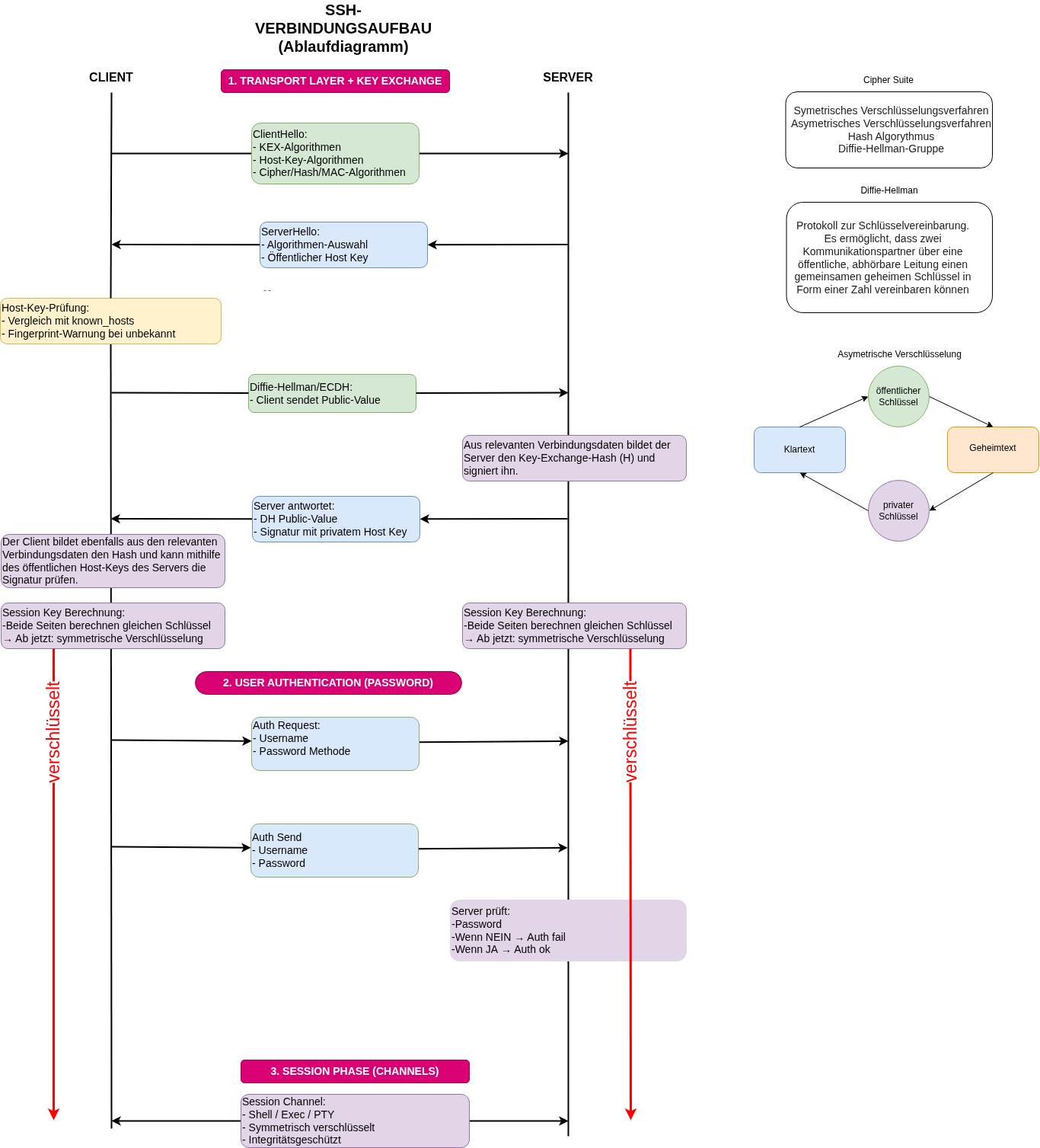 drawio: ssh-verbindungsaufbau-5 drawio: ssh-verbindungsaufbau-5
