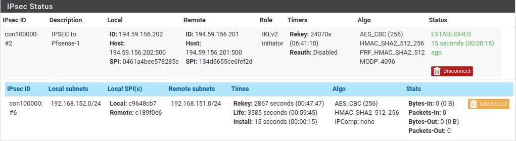 Pfsense-Workshop-IPSec-Overview-2.png