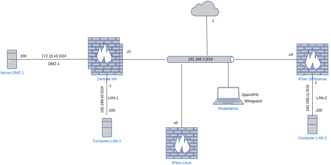 drawio: OPNsense-schulungs-netz drawio: OPNsense-schulungs-netz