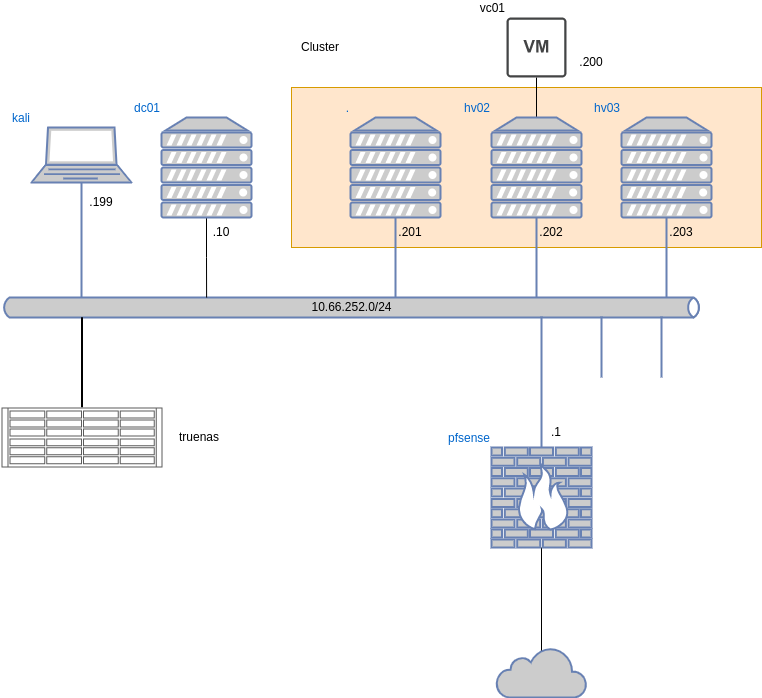 drawio: vmware-vsphere drawio: vmware-vsphere