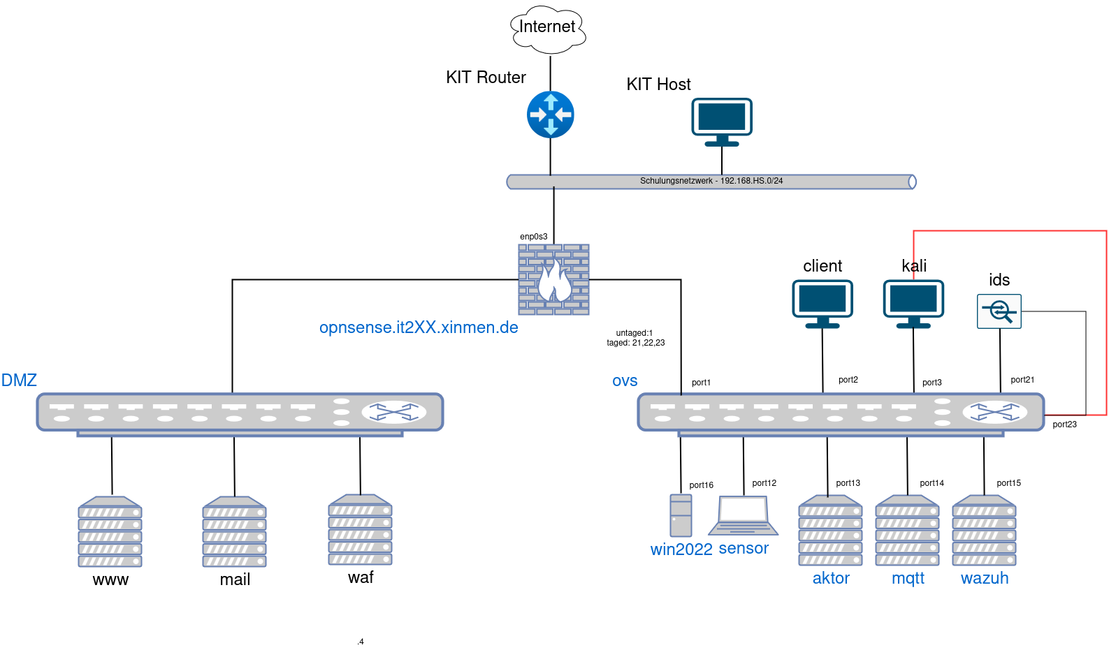drawio: cybersec-2.1-plan drawio: cybersec-2.1-plan