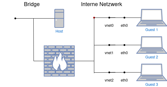 drawio: KVM-Internal drawio: KVM-Internal