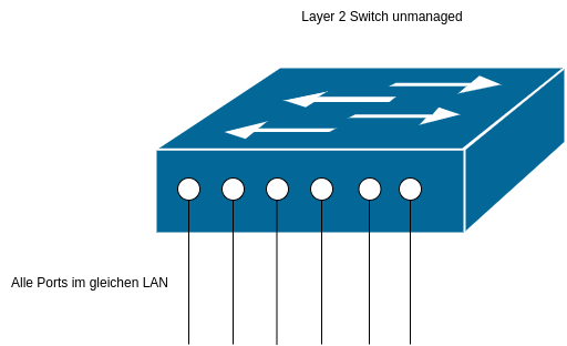 drawio: layer2-sw-unmanaged