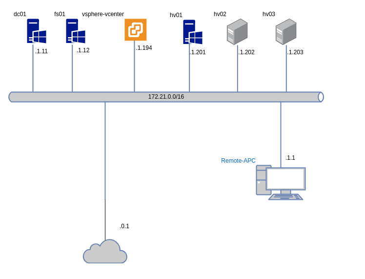 Test-net.png