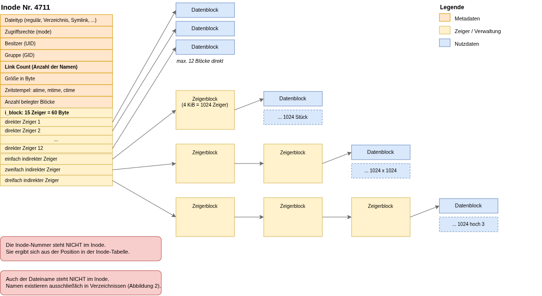 drawio: datsys-1 drawio: datsys-1