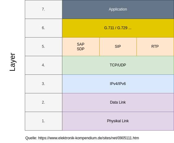drawio: voip-1 drawio: voip-1
