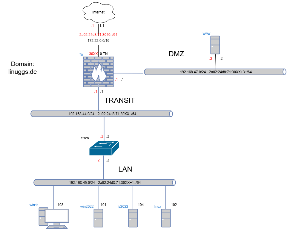 drawio: IPv4-lab-1-router drawio: IPv4-lab-1-router