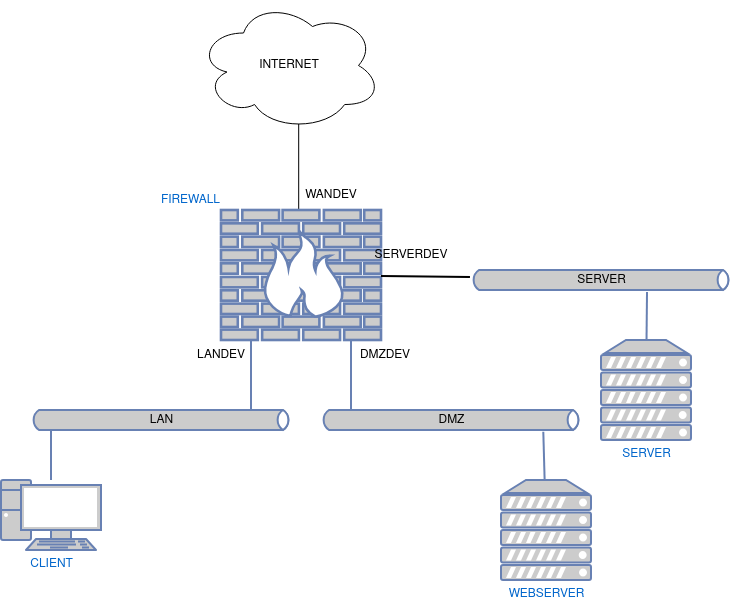 drawio: netzplan-nftables-1 drawio: netzplan-nftables-1