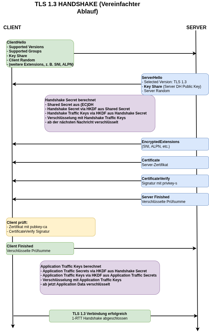 drawio: tls-1.3