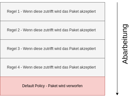 drawio: fw-drop drawio: fw-drop