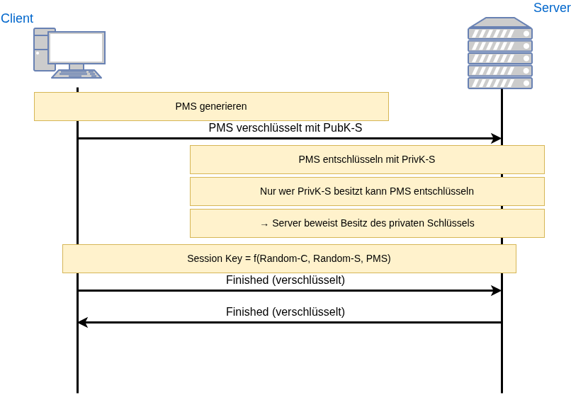 drawio: tls-1.2-rsa-2