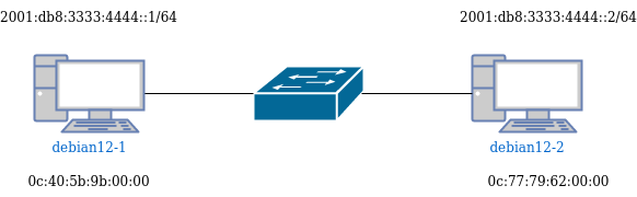 drawio: icmpv6-1