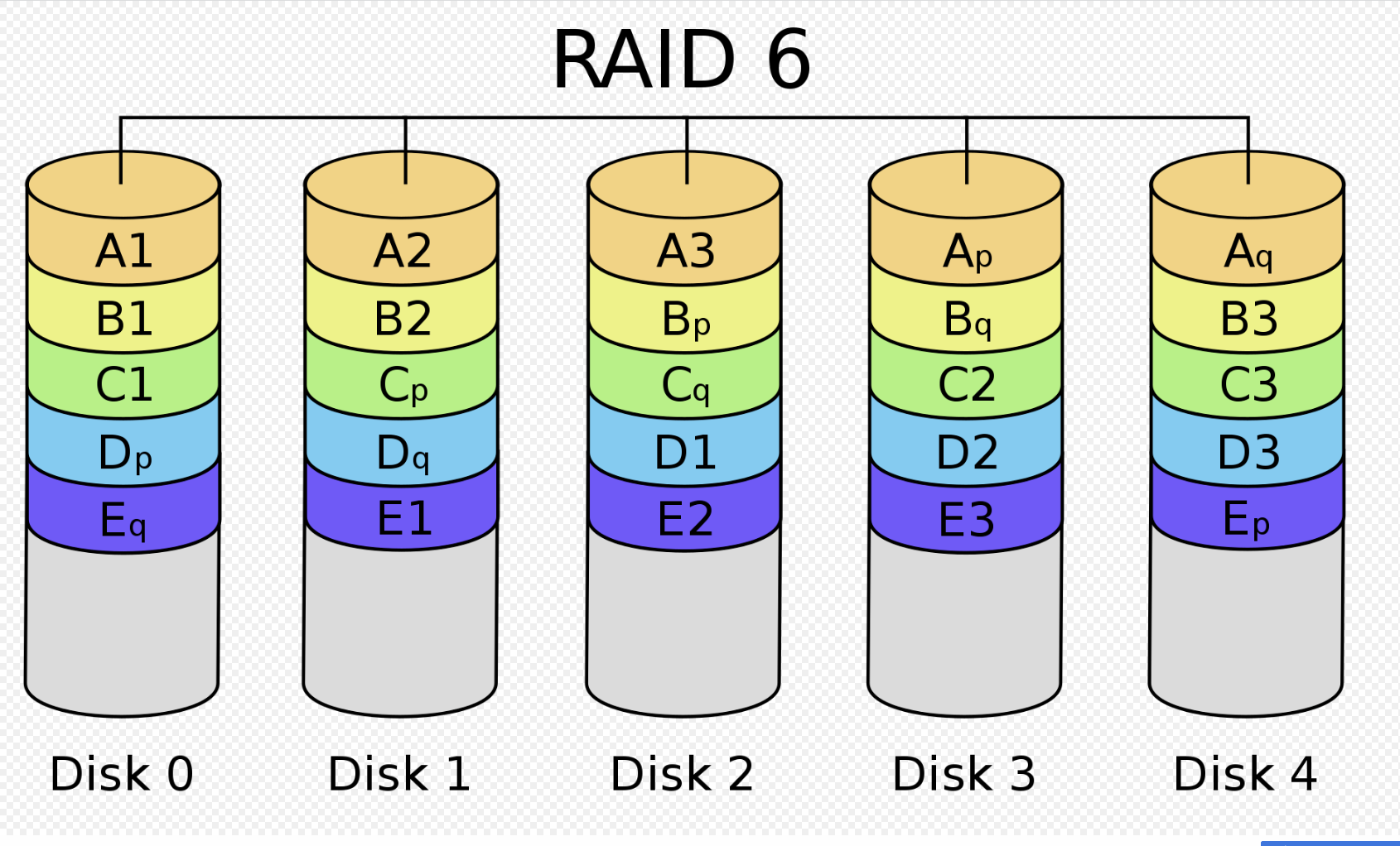 RAID6.png