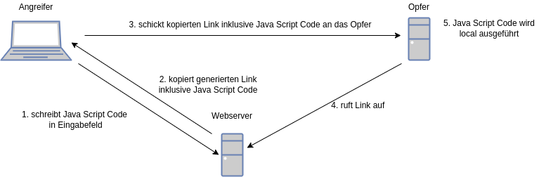 drawio: xss1 drawio: xss1
