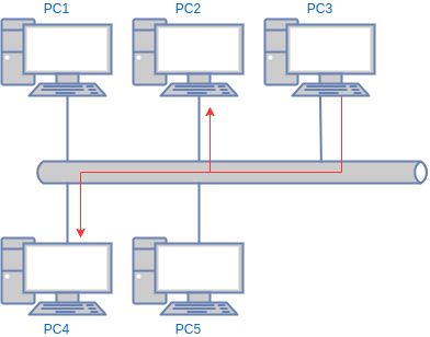 drawio: multicast drawio: multicast