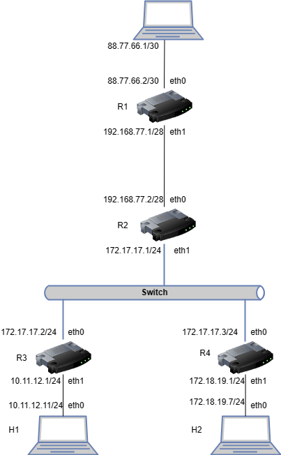 drawio: routing-filius drawio: routing-filius