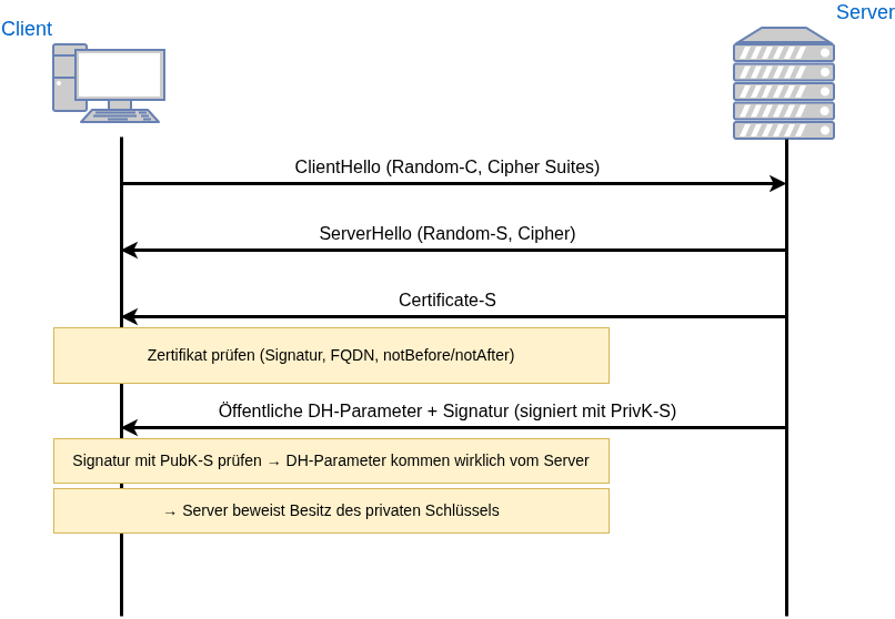 drawio: tls-1.2-dh-1