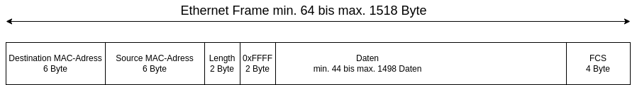 drawio: ethernet-802.3-raw drawio: ethernet-802.3-raw