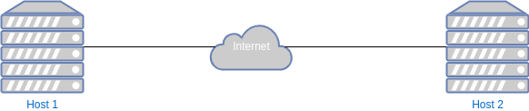drawio: vpn-3 drawio: vpn-3