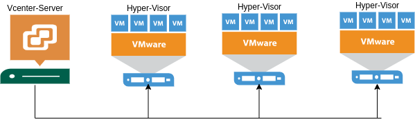 drawio: vcenter-server drawio: vcenter-server
